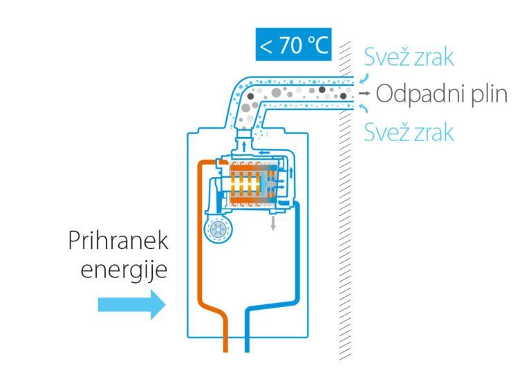 109 Odstotna Učinkovitos