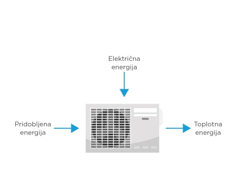 SFP Annual Efficiency Factor