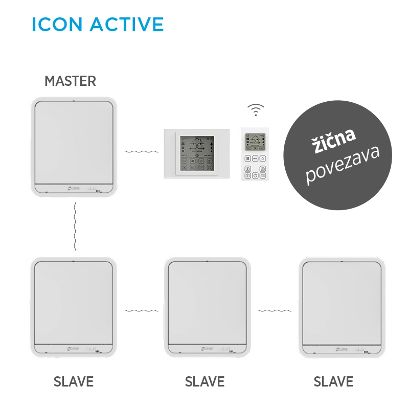 Icon 160 Active